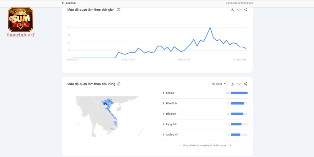 Thống kê số liệu tìm kiếm và yêu thích Sumclub theo Google Trends